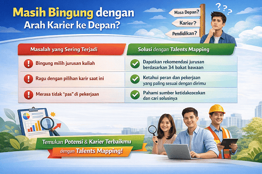 talents mapping online